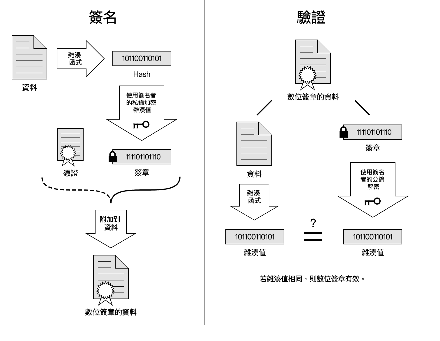 Digital Signature diagram